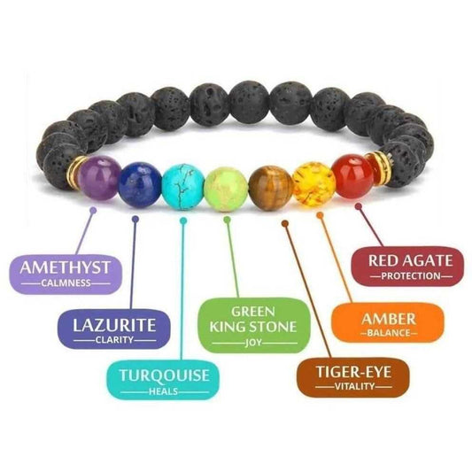 Unisex 7 Chakra Bracelet – Balance, Healing, and Inner Harmony – Anti Tarnish